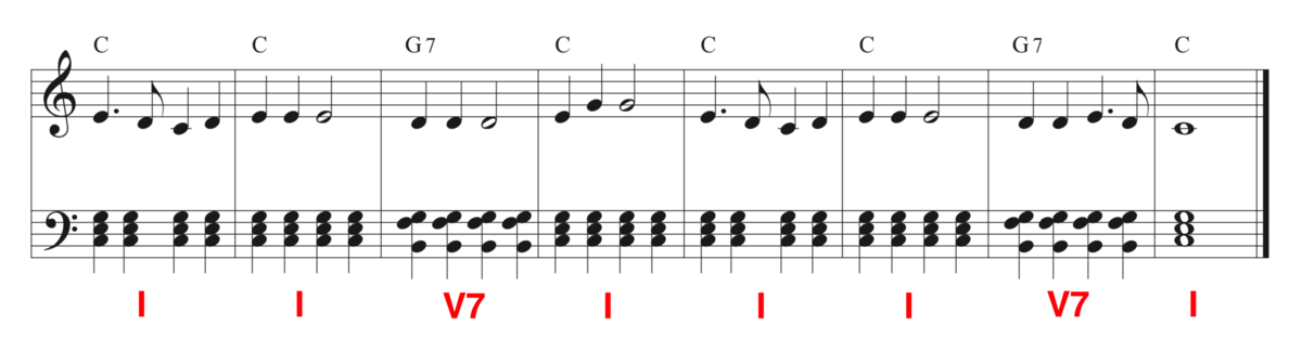 f:id:taka-musictheory:20200428014845p:plain f:id:taka-musictheory:20200428014845p:plain