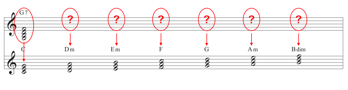 f:id:taka-musictheory:20200428021034p:plain f:id:taka-musictheory:20200428021034p:plain