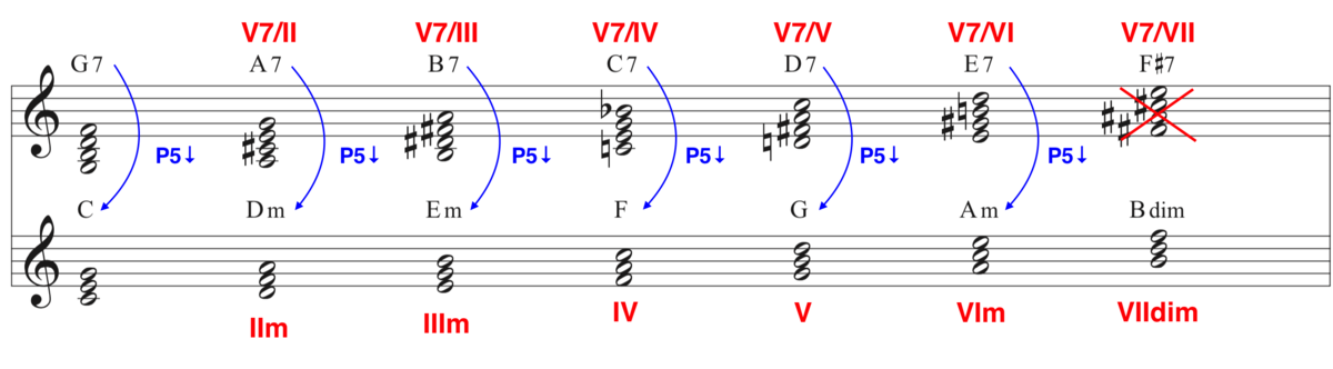 f:id:taka-musictheory:20200428022853p:plain f:id:taka-musictheory:20200428022853p:plain