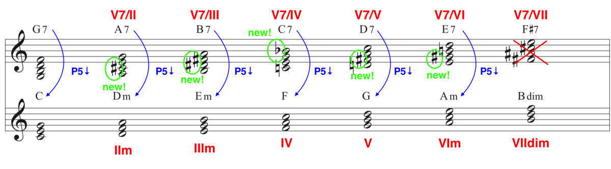 f:id:taka-musictheory:20200428043239p:plain f:id:taka-musictheory:20200428043239p:plain