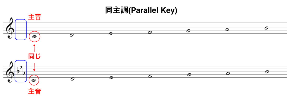 f:id:taka-musictheory:20200623175202p:plain f:id:taka-musictheory:20200623175202p:plain
