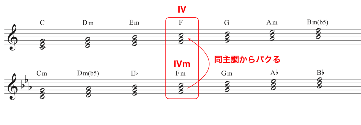 f:id:taka-musictheory:20200623185802p:plain f:id:taka-musictheory:20200623185802p:plain