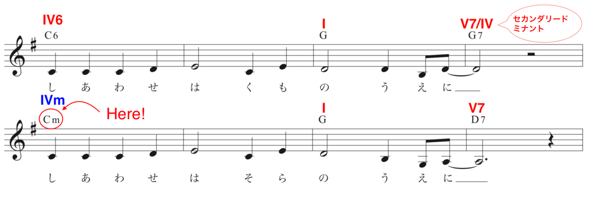 f:id:taka-musictheory:20200623192411p:plain f:id:taka-musictheory:20200623192411p:plain