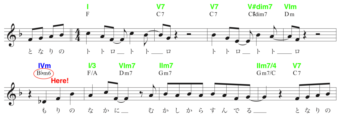 f:id:taka-musictheory:20200623194255p:plain f:id:taka-musictheory:20200623194255p:plain