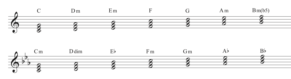 f:id:taka-musictheory:20200623200106p:plain f:id:taka-musictheory:20200623200106p:plain