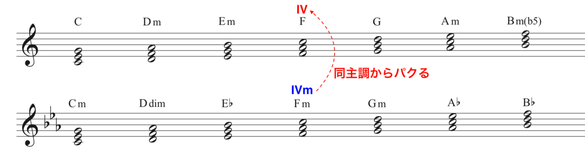 f:id:taka-musictheory:20200623200353p:plain f:id:taka-musictheory:20200623200353p:plain
