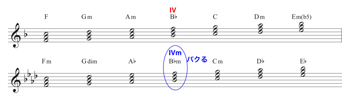 f:id:taka-musictheory:20200623200847p:plain f:id:taka-musictheory:20200623200847p:plain