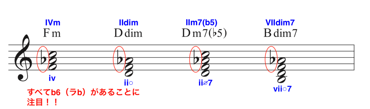 f:id:taka-musictheory:20200623203258p:plain f:id:taka-musictheory:20200623203258p:plain