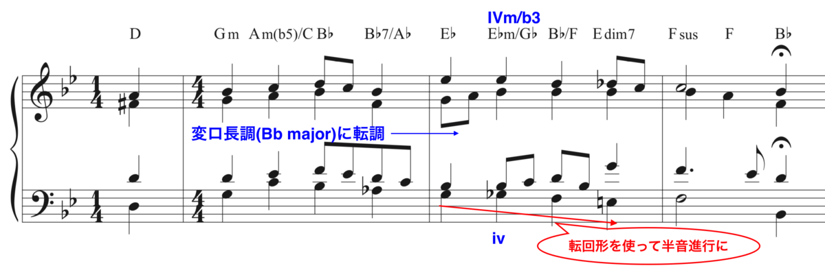 f:id:taka-musictheory:20200623205938p:plain f:id:taka-musictheory:20200623205938p:plain