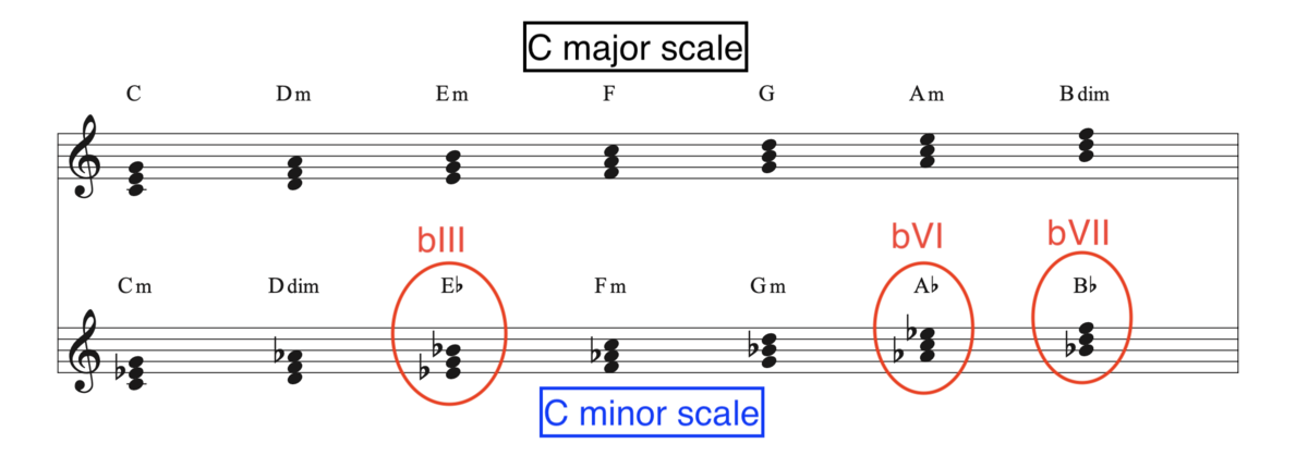 f:id:taka-musictheory:20200802011218p:plain f:id:taka-musictheory:20200802011218p:plain