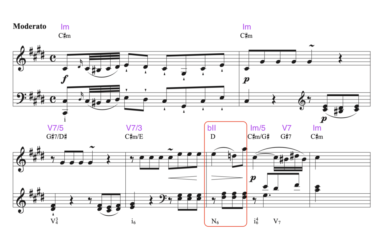 f:id:taka-musictheory:20200802163627p:plain f:id:taka-musictheory:20200802163627p:plain