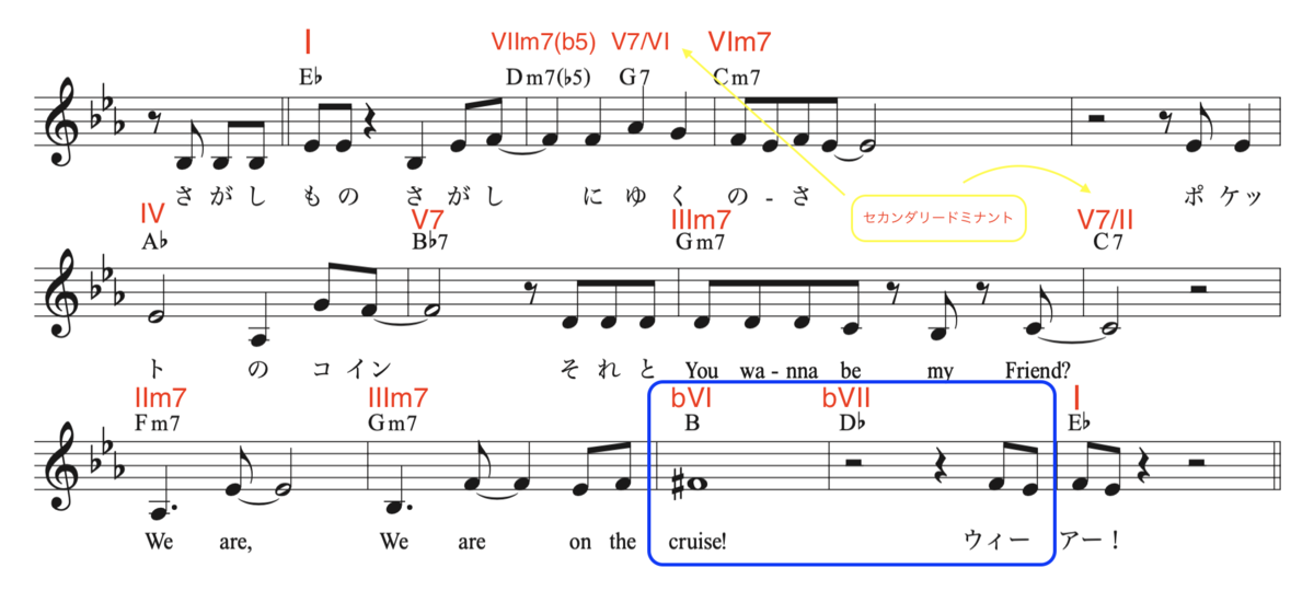 f:id:taka-musictheory:20200802170754p:plain f:id:taka-musictheory:20200802170754p:plain