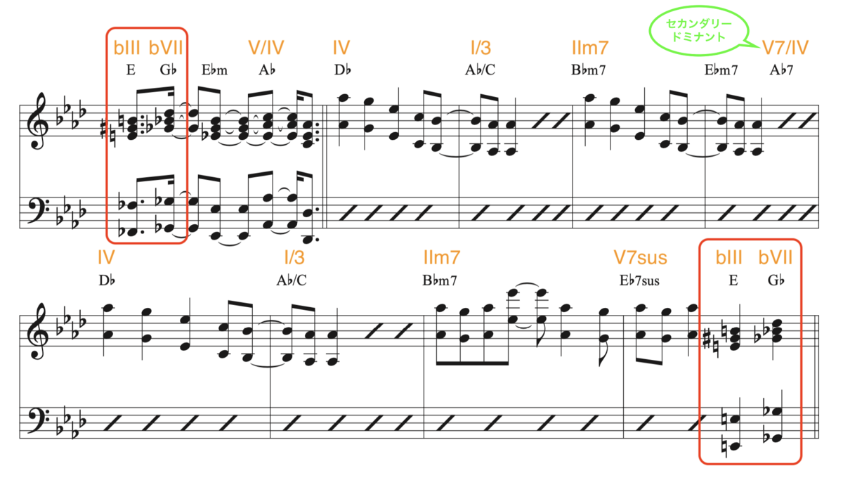 f:id:taka-musictheory:20200802172314p:plain f:id:taka-musictheory:20200802172314p:plain