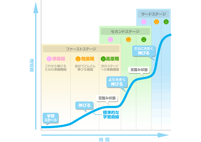 f:id:taka-yoshikazu:20190219234439g:plain