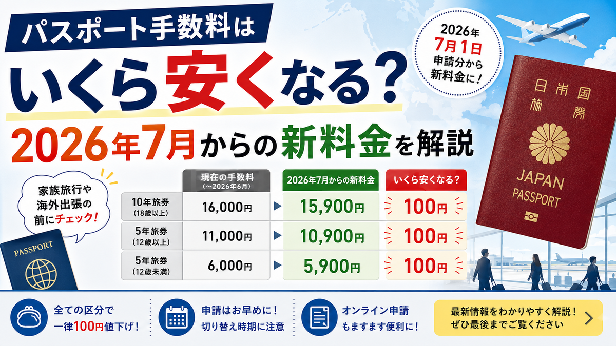 パスポート 安く なる