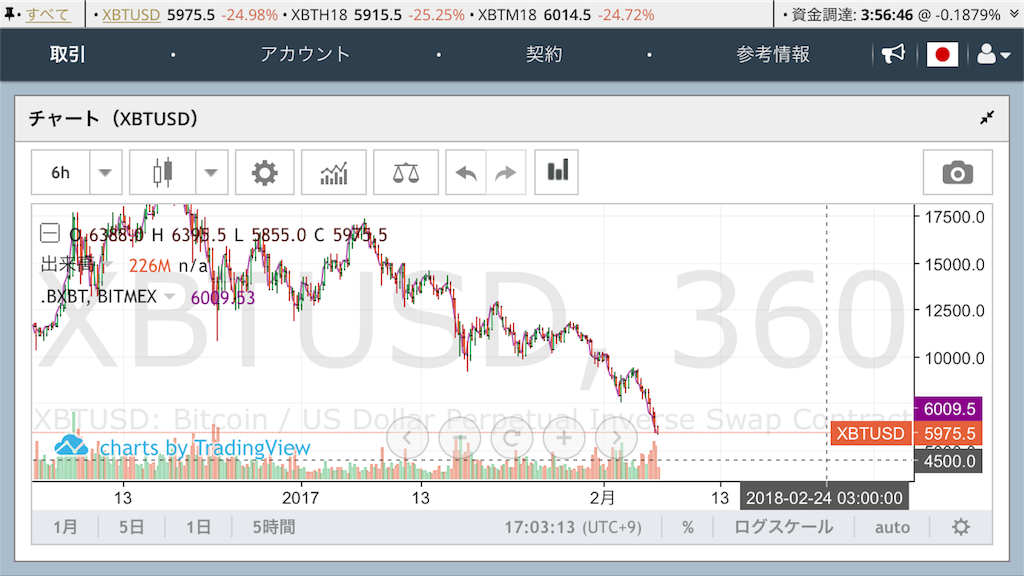 f:id:taka11444:20180206182727p:image