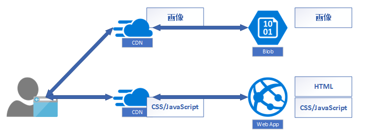 f:id:taka1923:20171216225809p:plain f:id:taka1923:20171216225809p:plain