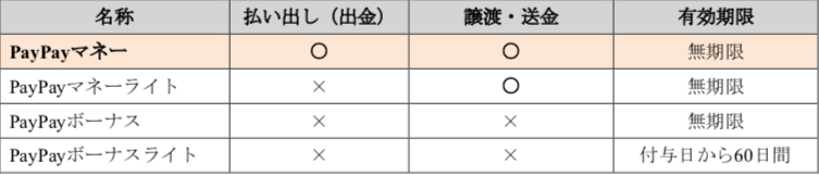 f:id:taka2510042:20191002211739p:plain f:id:taka2510042:20191002211739p:plain