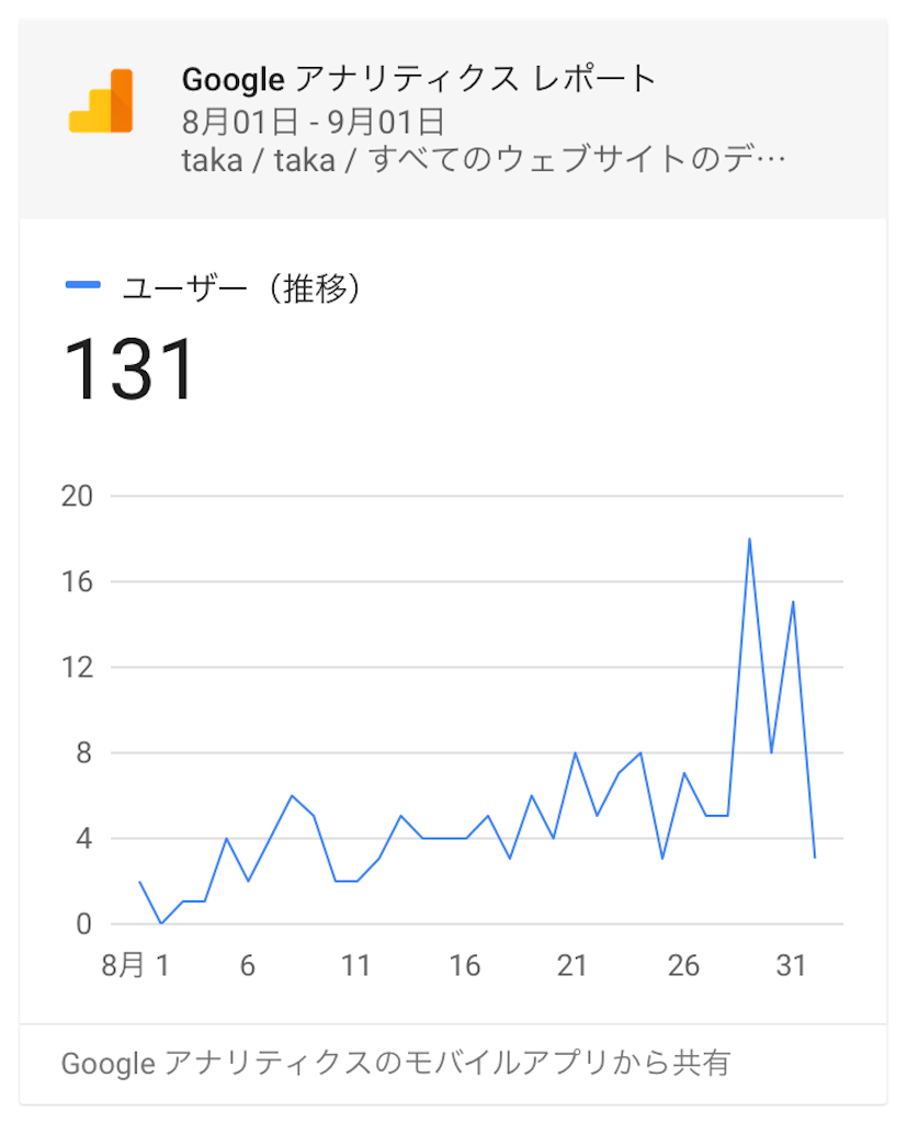 f:id:taka76:20170902170122p:image f:id:taka76:20170902170122p:image