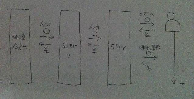 f:id:taka_2:20100624224549j:image f:id:taka_2:20100624224549j:image