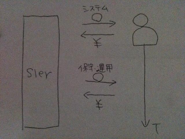 f:id:taka_2:20100624224550j:image f:id:taka_2:20100624224550j:image