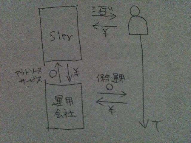 f:id:taka_2:20100624224551j:image f:id:taka_2:20100624224551j:image