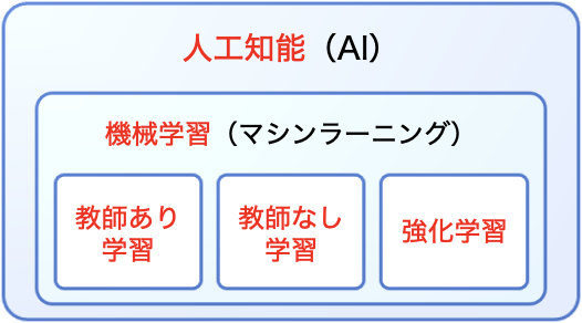 f:id:taka_hatene:20210221195226p:plain
