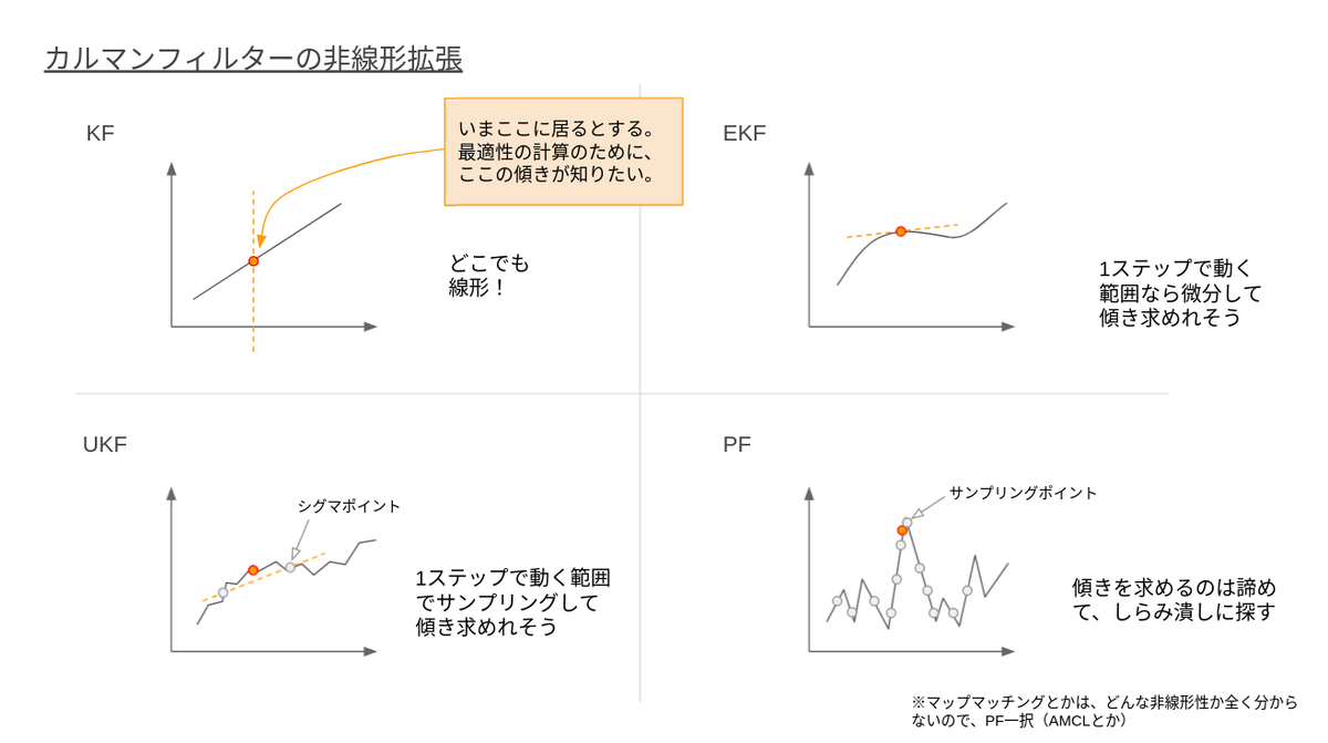 f:id:taka_horibe:20210729163155p:plain