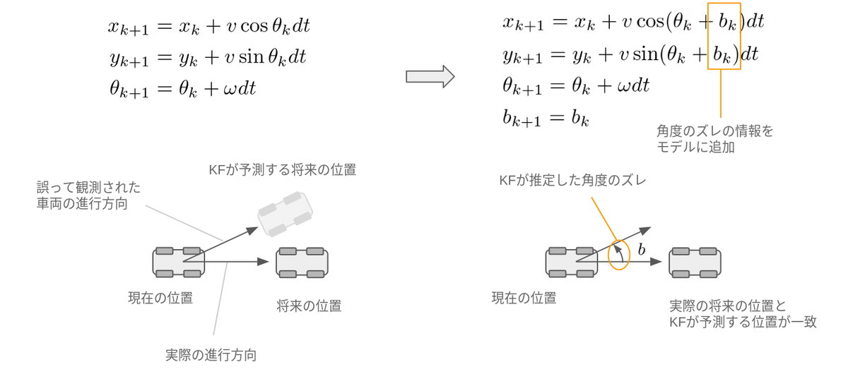 f:id:taka_horibe:20210729204912p:plain