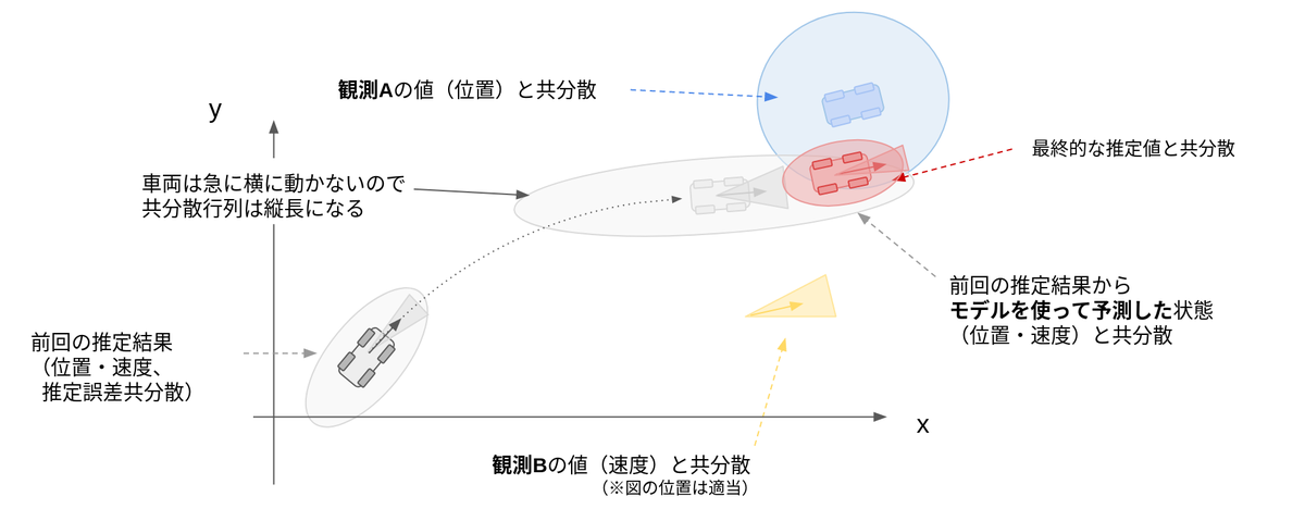 f:id:taka_horibe:20210730111857p:plain