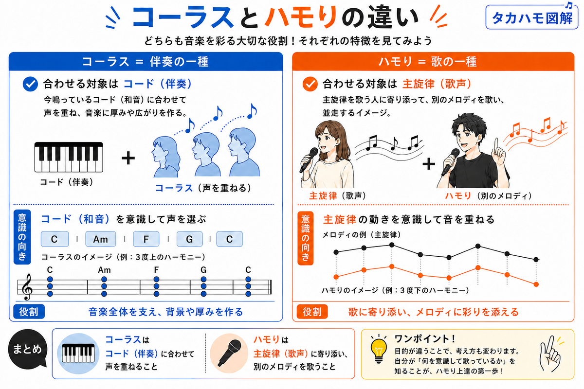 ハモリ と は