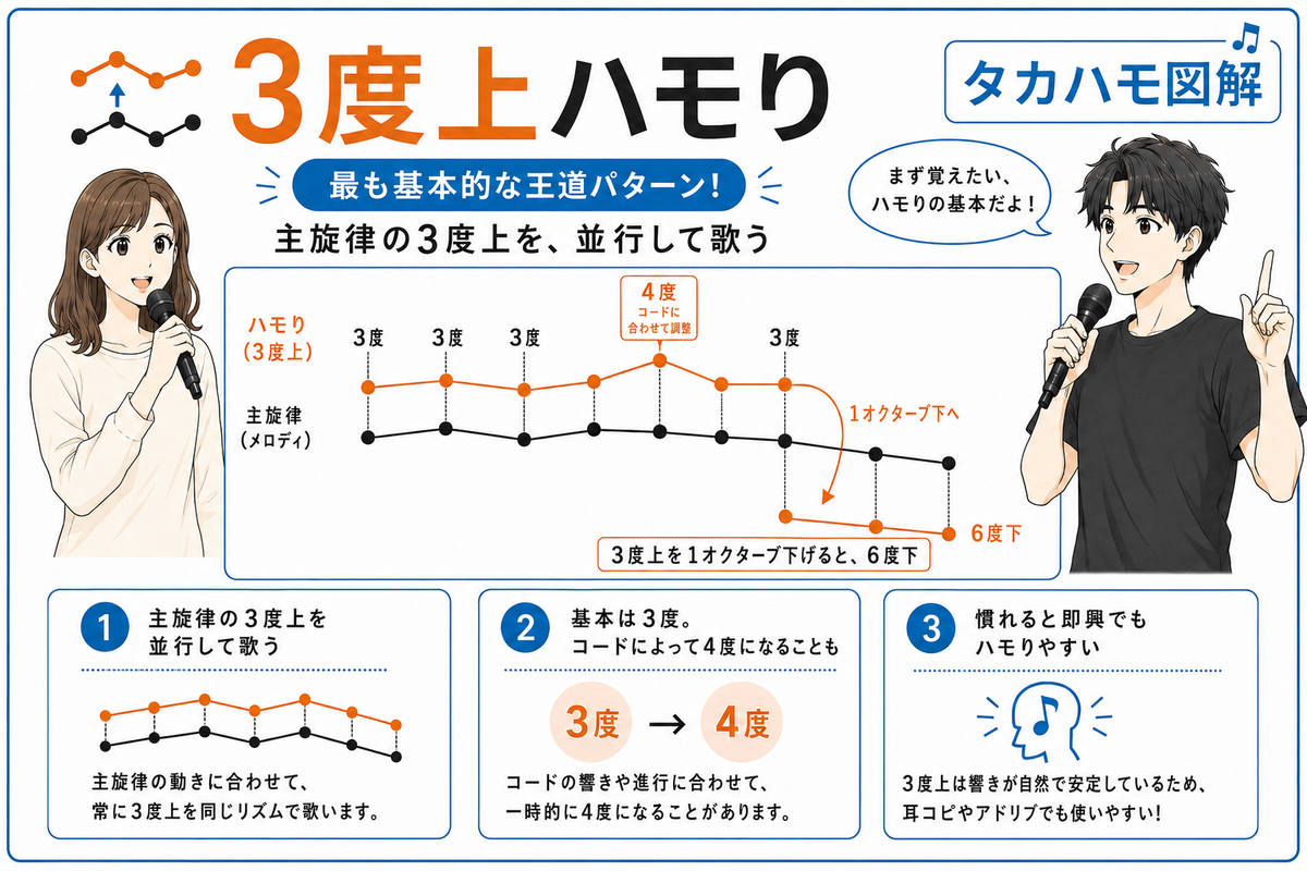 ハモリ と は