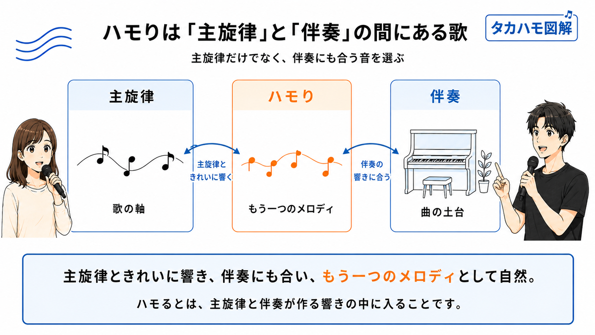 ハモリ と は