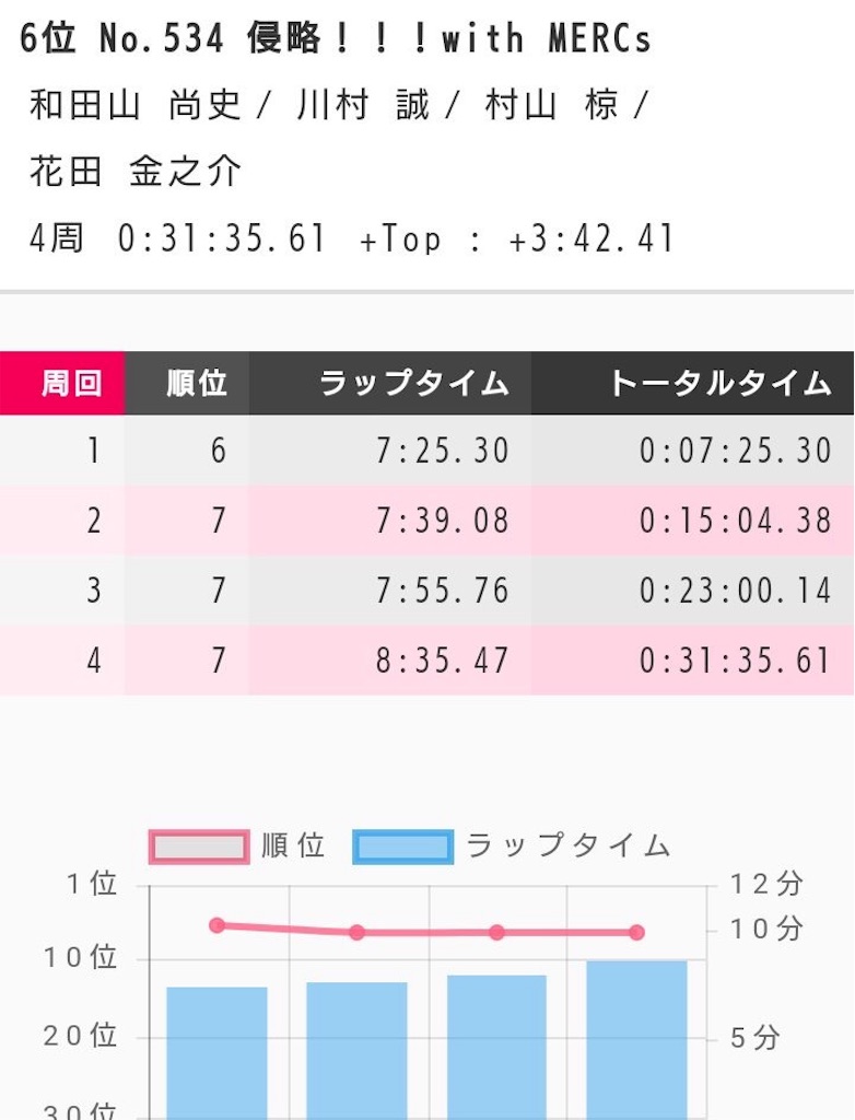 f:id:takabianchi:20190901170514j:image f:id:takabianchi:20190901170514j:image