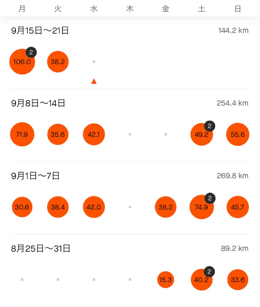 f:id:takabianchi:20250917213028j:image f:id:takabianchi:20250917213028j:image