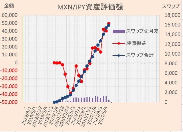 f:id:takabowalking1102:20210516225340j:image