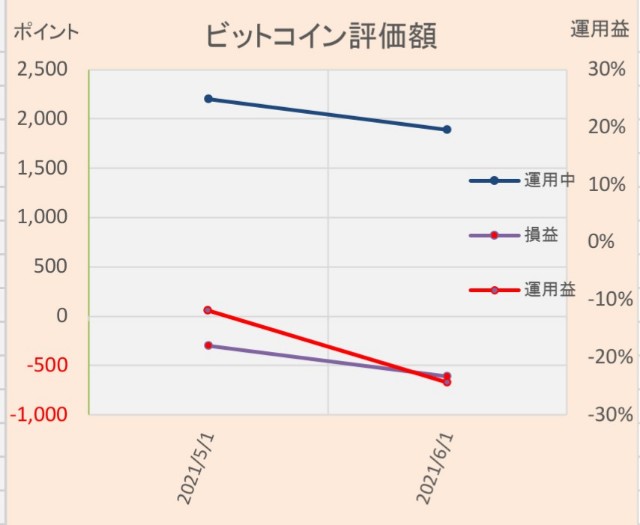 f:id:takabowalking1102:20210517062028j:image