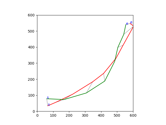 PythonでDTWを二次元に拡張して実装 - ぱそきいろのIT日記