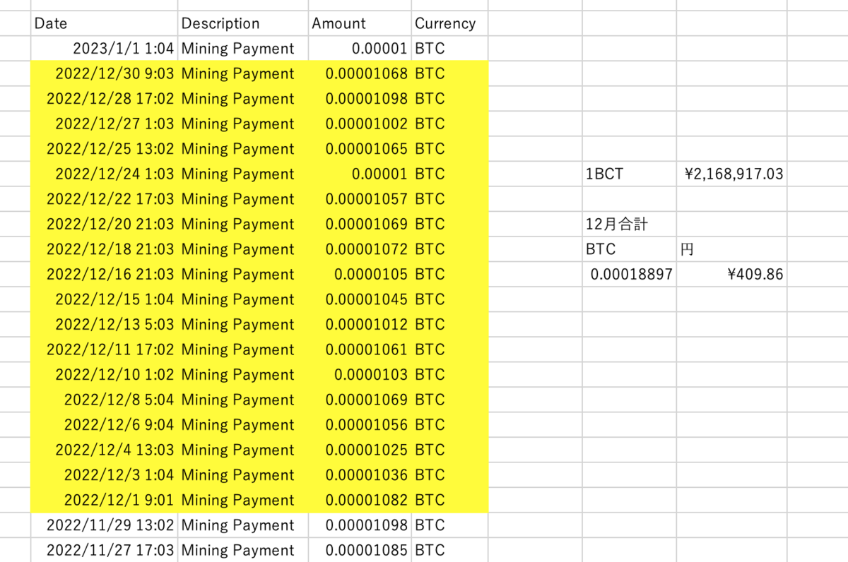 12月収益】nicehashでのマイニング収益 - ぱそきいろのIT日記