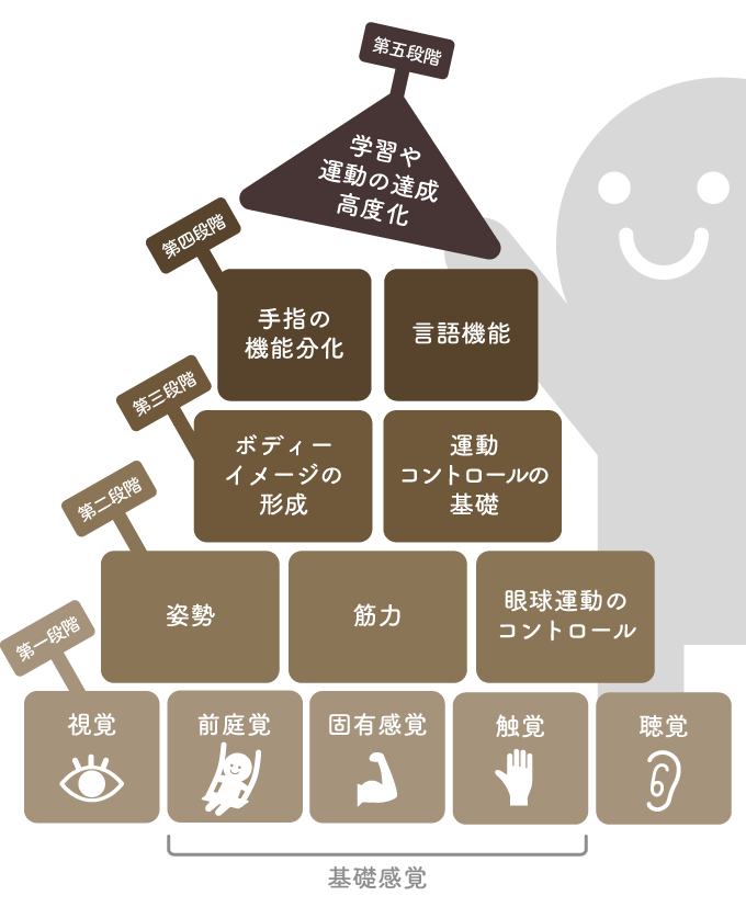 f:id:takadai0725:20191005170912p:plain