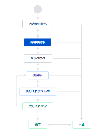 f:id:takagi_mutsuo:20210531190826p:plain