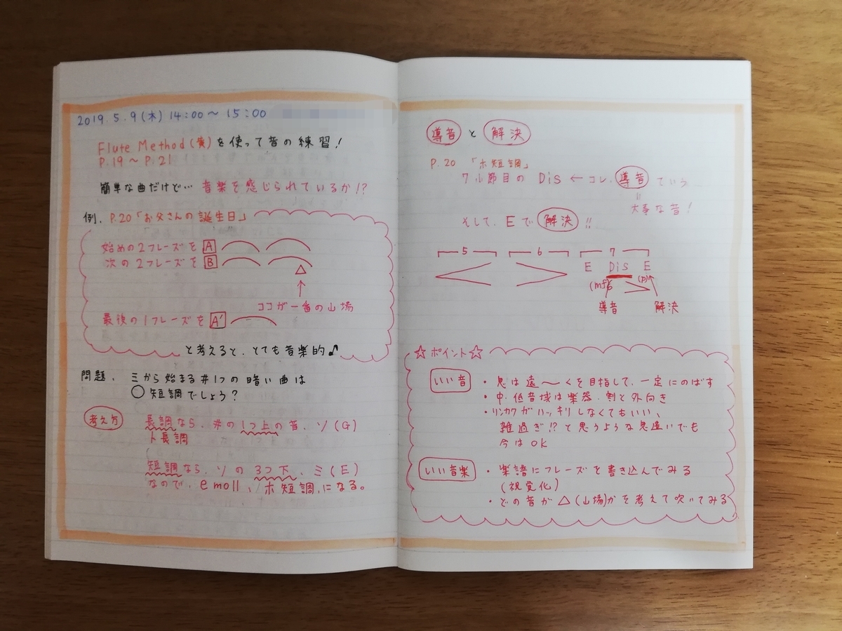 f:id:takahashi0508naoko:20190918181556j:plain