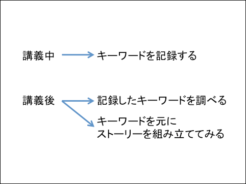 f:id:takahikonojima:20140515153629p:plain