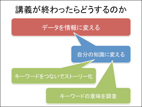 f:id:takahikonojima:20140515153659p:plain