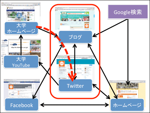 f:id:takahikonojima:20141228095851p:plain