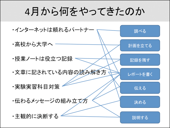 f:id:takahikonojima:20150717173149p:plain