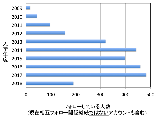 f:id:takahikonojima:20180330161436p:plain