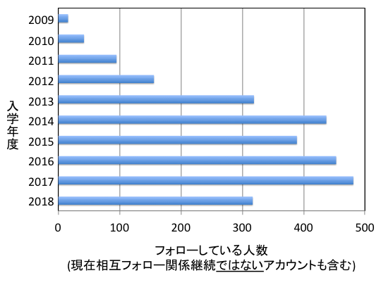 f:id:takahikonojima:20181002171948p:plain