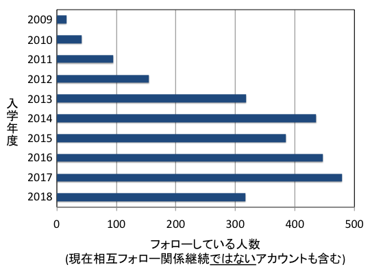 f:id:takahikonojima:20181130222640p:plain