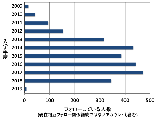 f:id:takahikonojima:20190201092338p:plain